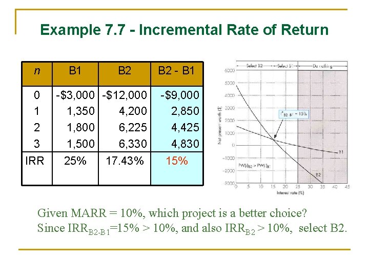 Example 7. 7 - Incremental Rate of Return n 0 1 2 3 IRR