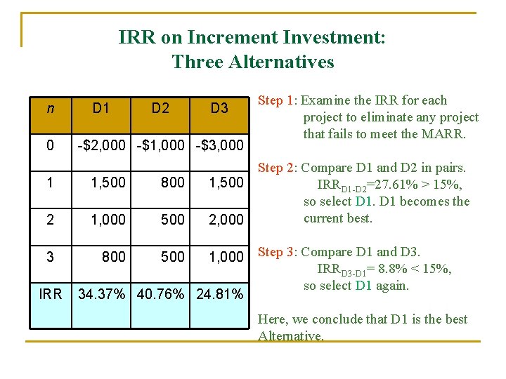 IRR on Increment Investment: Three Alternatives n 0 D 1 D 2 D 3