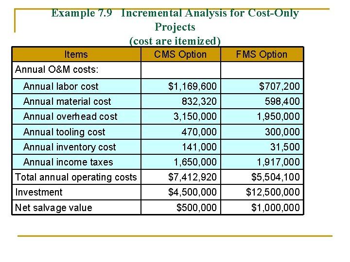 Example 7. 9 Incremental Analysis for Cost-Only Projects (cost are itemized) Items CMS Option
