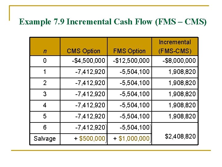 Example 7. 9 Incremental Cash Flow (FMS – CMS) n CMS Option FMS Option