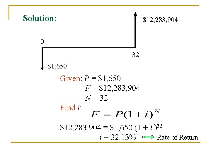 Solution: $12, 283, 904 0 32 $1, 650 Given: P = $1, 650 F