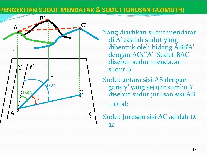 PENGERTIAN SUDUT MENDATAR & SUDUT JURUSAN (AZIMUTH) B’ C’ A’ Yang diartikan sudut mendatar