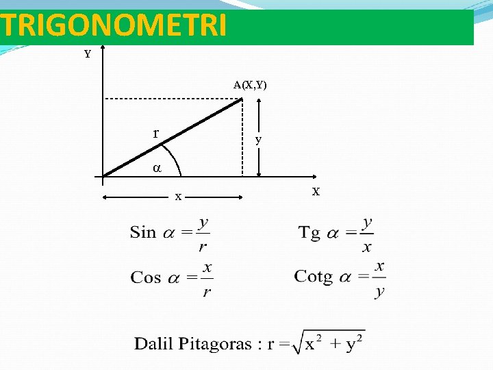 TRIGONOMETRI Y A(X, Y) r y a x X 