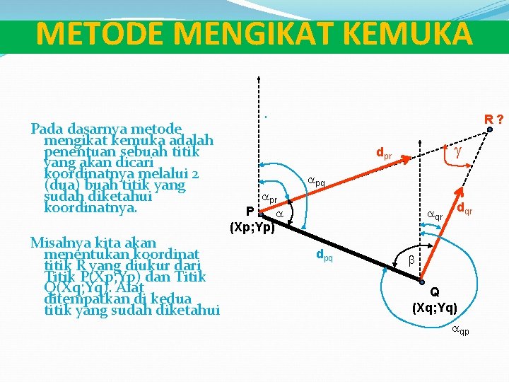 METODE MENGIKAT KEMUKA Pada dasarnya metode mengikat kemuka adalah penentuan sebuah titik yang akan