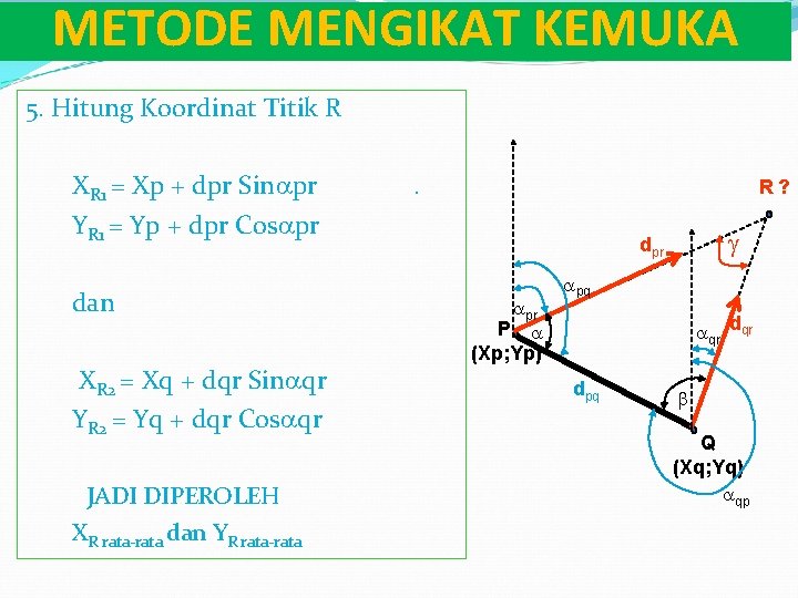 METODE MENGIKAT KEMUKA 5. Hitung Koordinat Titik R XR 1 = Xp + dpr