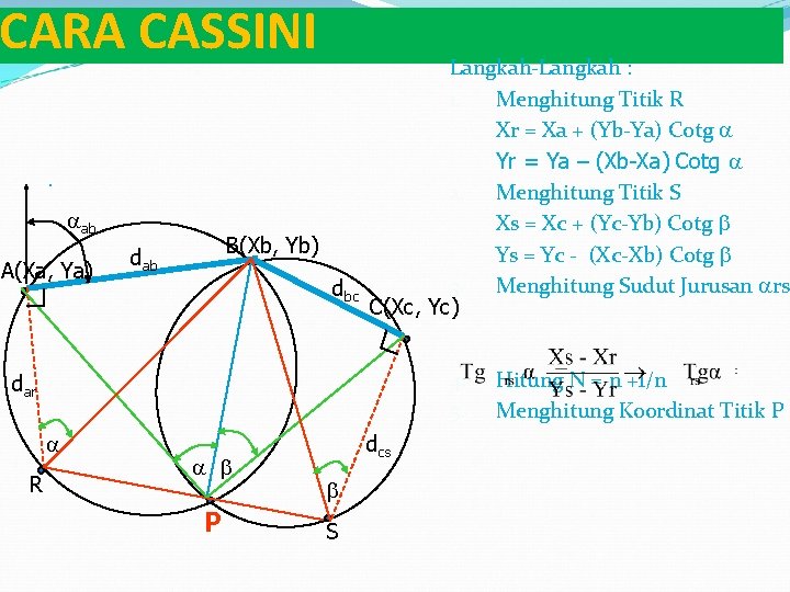 CARA CASSINI. aab A(Xa, Ya) B(Xb, Yb) dab dbc Langkah-Langkah : 1. Menghitung Titik