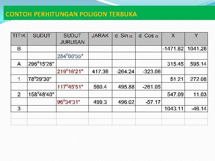 CONTOH PERHITUNGAN POLIGON TERBUKA 