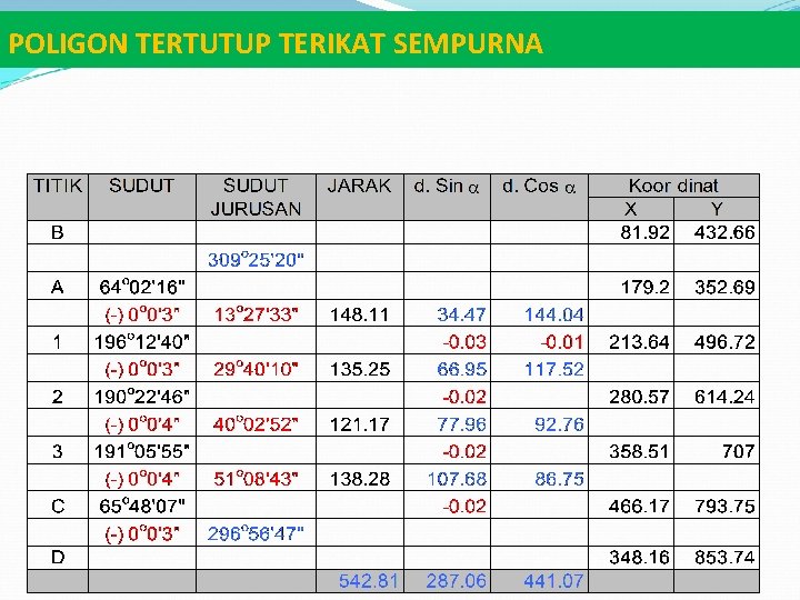 POLIGON TERTUTUP TERIKAT SEMPURNA 80 