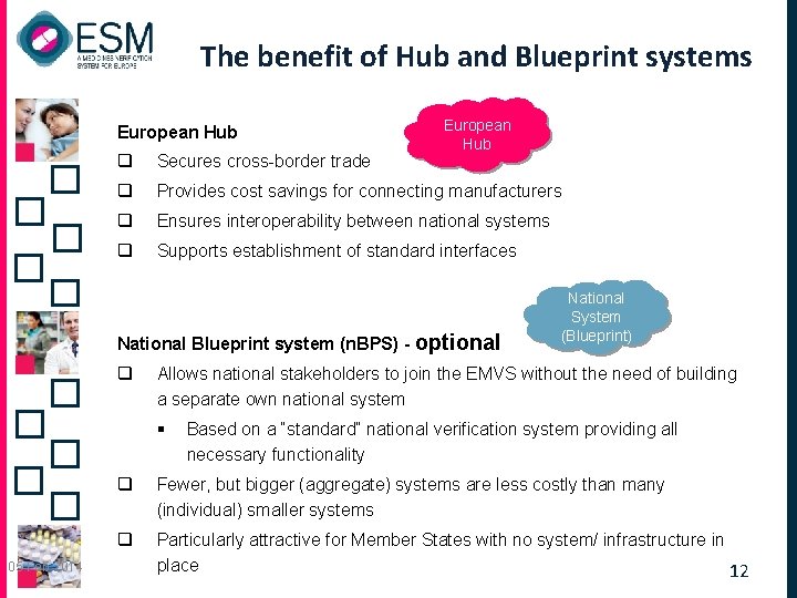 The benefit of Hub and Blueprint systems European Hub q Secures cross-border trade q The benefit of Hub and Blueprint systems European Hub q Secures cross-border trade q