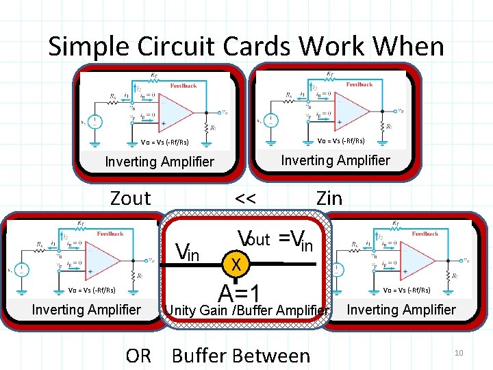 Simple Circuit Cards Work When Vo = Vs (-Rf/Rs) Inverting Amplifier Zout << Vin