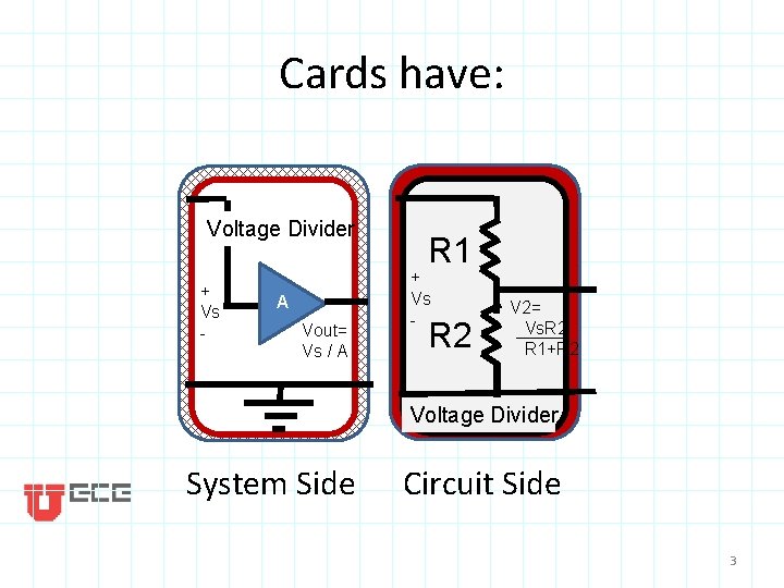 Cards have: Voltage Divider + Vs - A Vout= Vs / A R 1