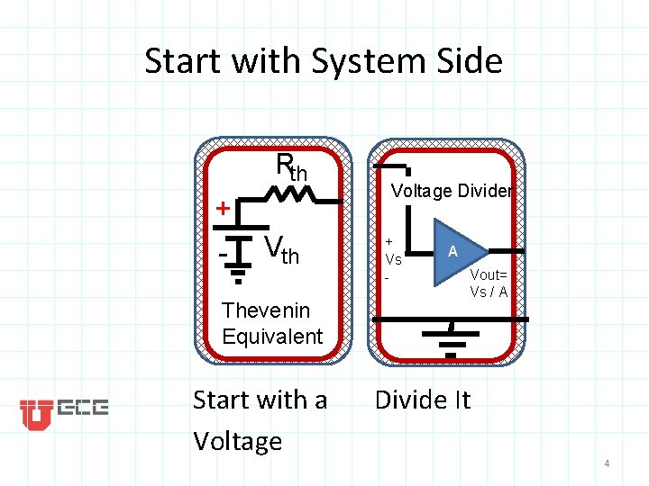Start with System Side Rth + - Vth Thevenin Equivalent Start with a Voltage