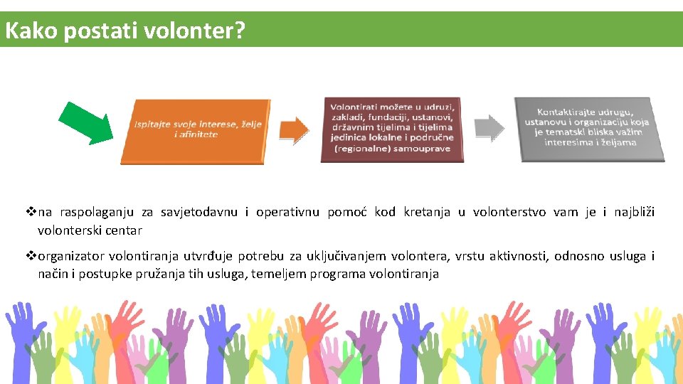 Kako postati volonter? vna raspolaganju za savjetodavnu i operativnu pomoć kod kretanja u volonterstvo