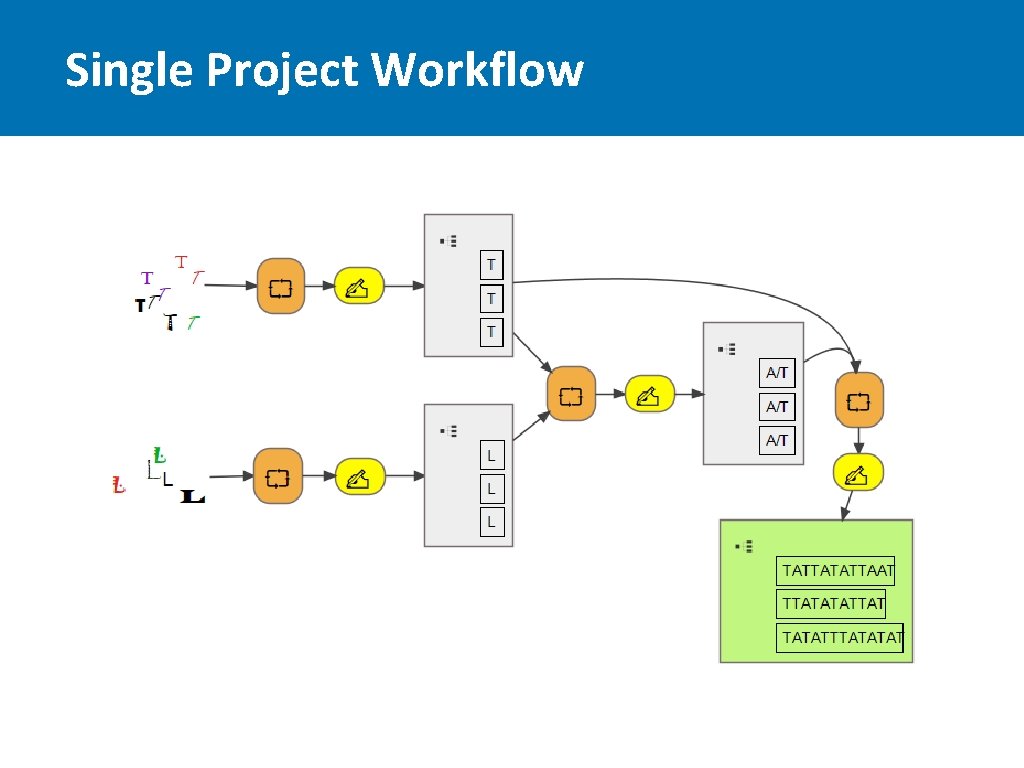Five Translations Of Aristotles Categories Or How To