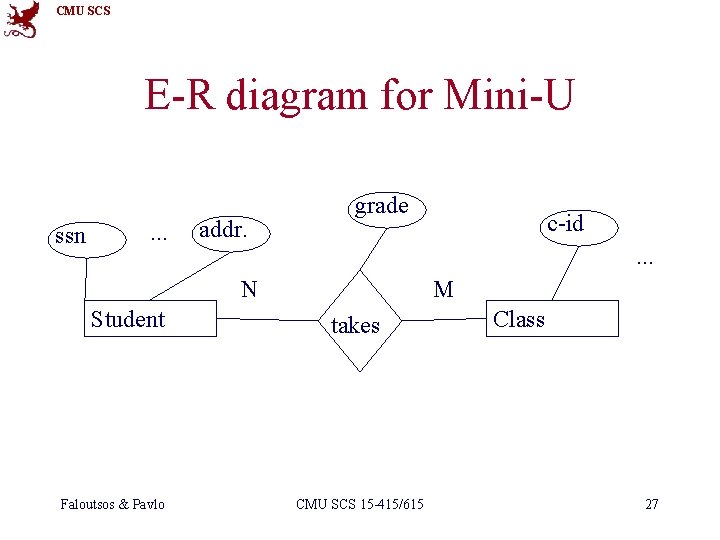 CMU SCS E-R diagram for Mini-U ssn . . . addr. grade . .