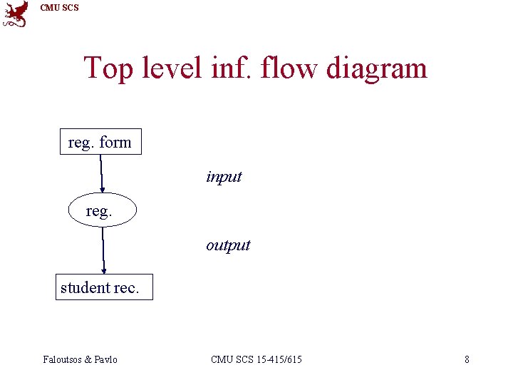 CMU SCS Top level inf. flow diagram reg. form input reg. output student rec.