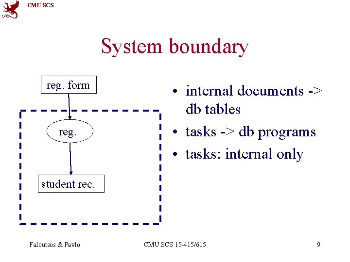 CMU SCS System boundary reg. form reg. • internal documents -> db tables •