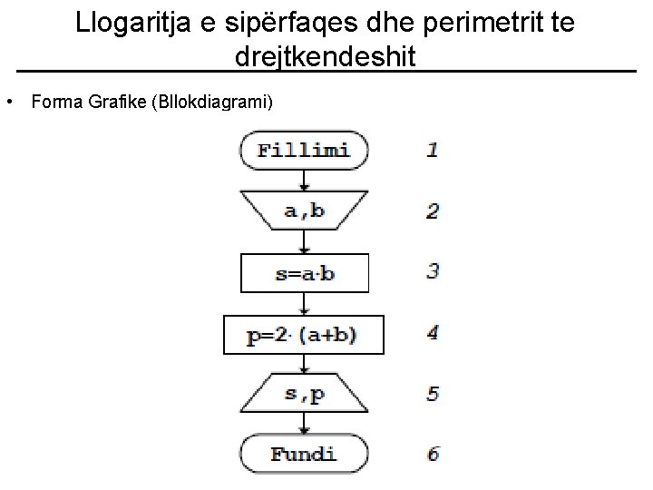 Llogaritja e sipërfaqes dhe perimetrit te drejtkendeshit • Forma Grafike (Bllokdiagrami) 