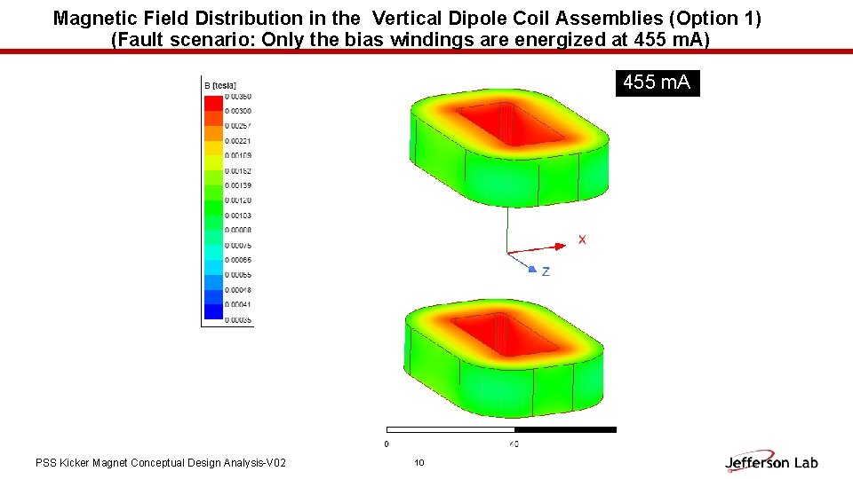 Magnetic Field Distribution in the Vertical Dipole Coil Assemblies (Option 1) (Fault scenario: Only
