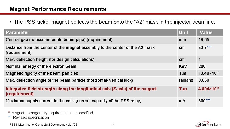 Magnet Performance Requirements • The PSS kicker magnet deflects the beam onto the “A