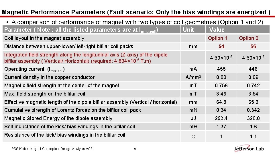 Magnetic Performance Parameters (Fault scenario: Only the bias windings are energized ) • A