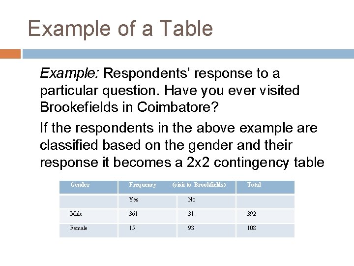 Example of a Table Example: Respondents’ response to a particular question. Have you ever