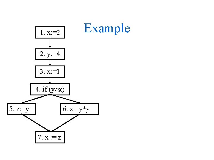 Example 1. x: =2 2. y: =4 3. x: =1 4. if (y>x) 5. Example 1. x: =2 2. y: =4 3. x: =1 4. if (y>x) 5.