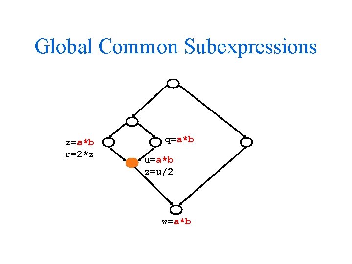 Global Common Subexpressions z=a*b r=2*z q=a*b u=a*b z=u/2 w=a*b Global Common Subexpressions z=a*b r=2*z q=a*b u=a*b z=u/2 w=a*b