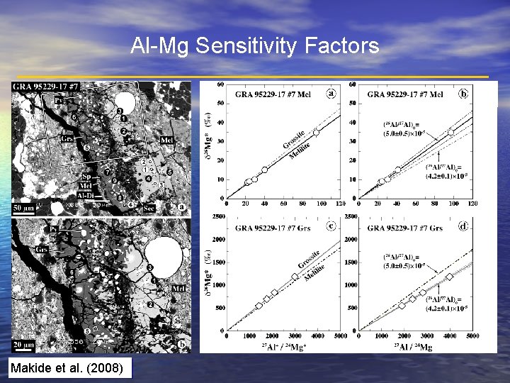 Al-Mg Sensitivity Factors Makide et al. (2008) 