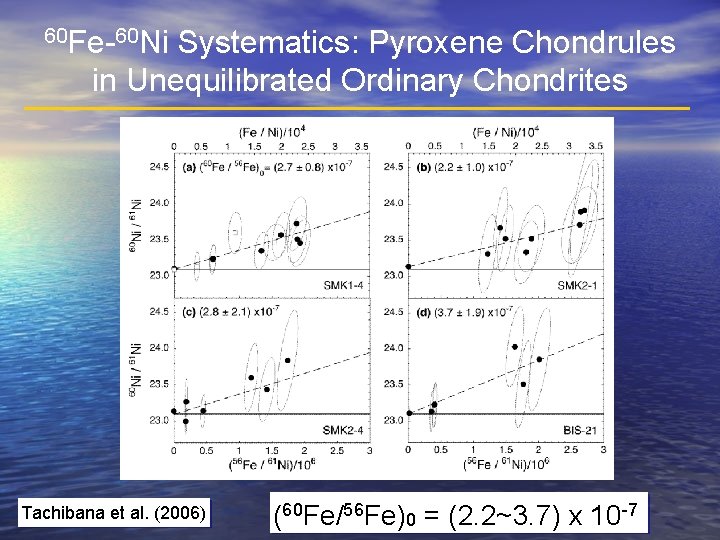 60 Fe-60 Ni Systematics: Pyroxene Chondrules in Unequilibrated Ordinary Chondrites Tachibana et al. (2006)