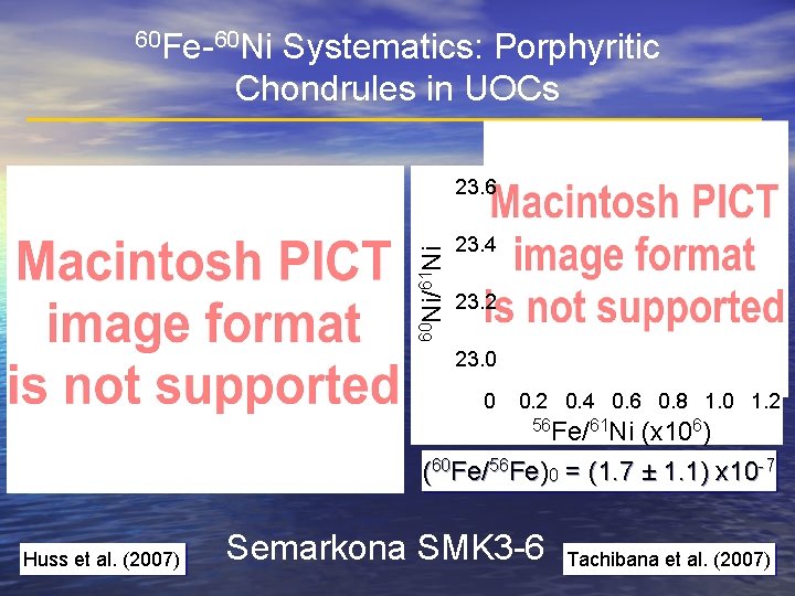 60 Fe-60 Ni Systematics: Porphyritic Chondrules in UOCs 60 Ni/61 Ni 23. 6 23.