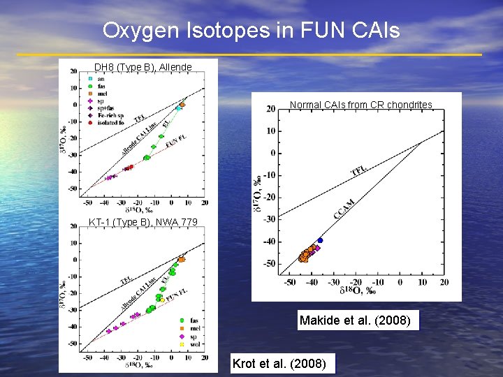 Oxygen Isotopes in FUN CAIs DH 8 (Type B), Allende Normal CAIs from CR