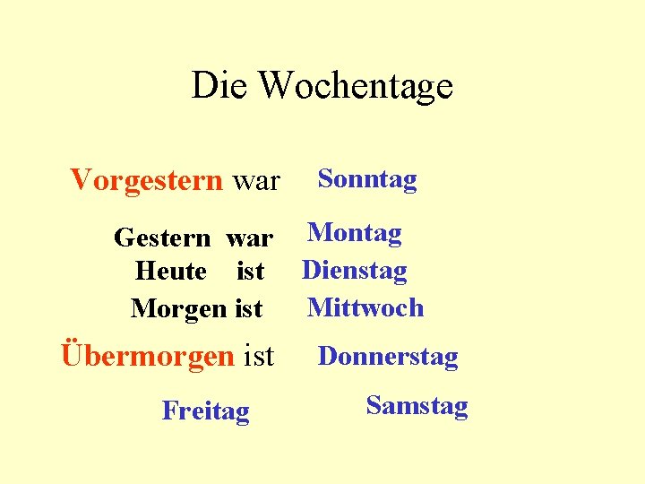 Die Wochentage Vorgestern war Sonntag Gestern war Montag Heute ist Dienstag Mittwoch Morgen ist