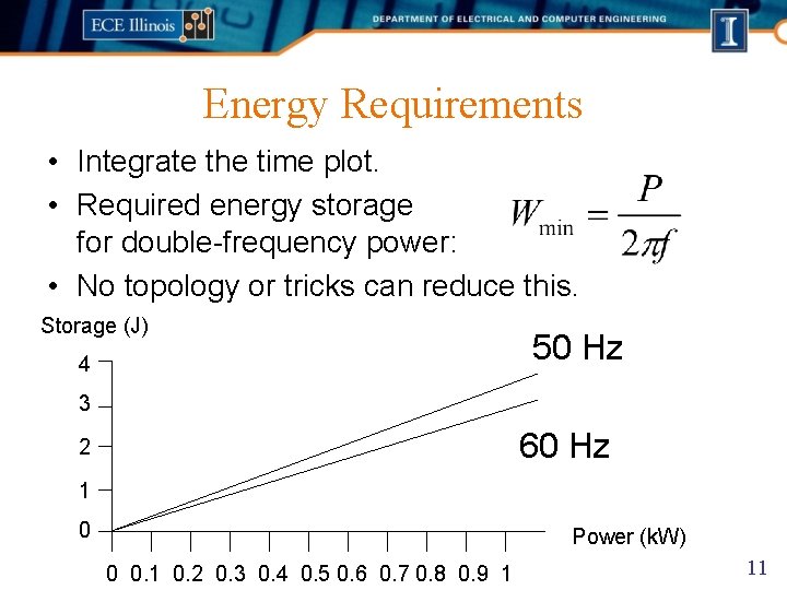 Energy Requirements • Integrate the time plot. • Required energy storage for double-frequency power: