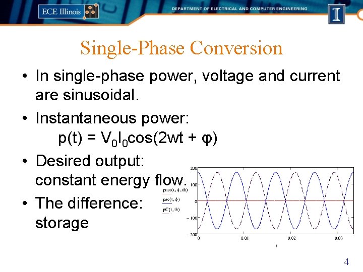Single-Phase Conversion • In single-phase power, voltage and current are sinusoidal. • Instantaneous power: