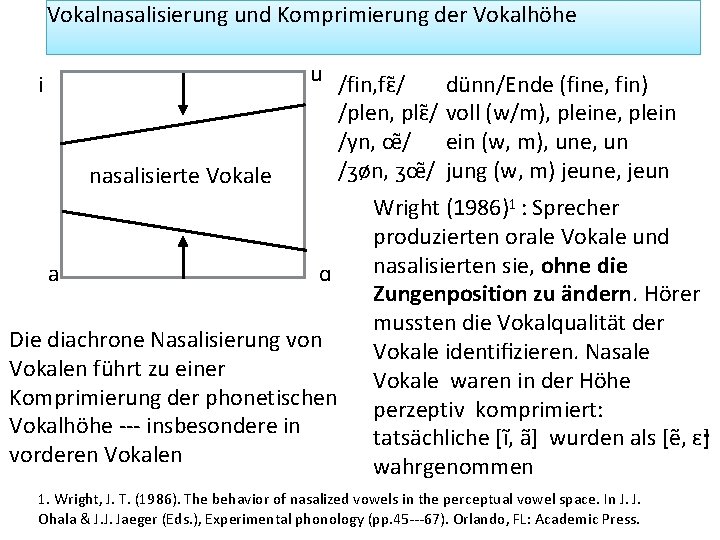 Vokalnasalisierung und Komprimierung der Vokalhöhe i nasalisierte Vokale a u /fin, fɛ / /plen,