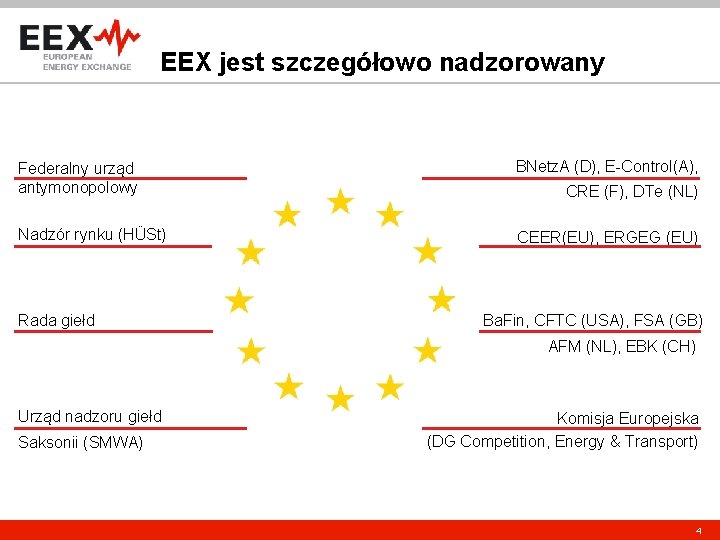 EEX jest szczegółowo nadzorowany Federalny urząd antymonopolowy BNetz. A (D), E-Control(A), Nadzór rynku (HÜSt)
