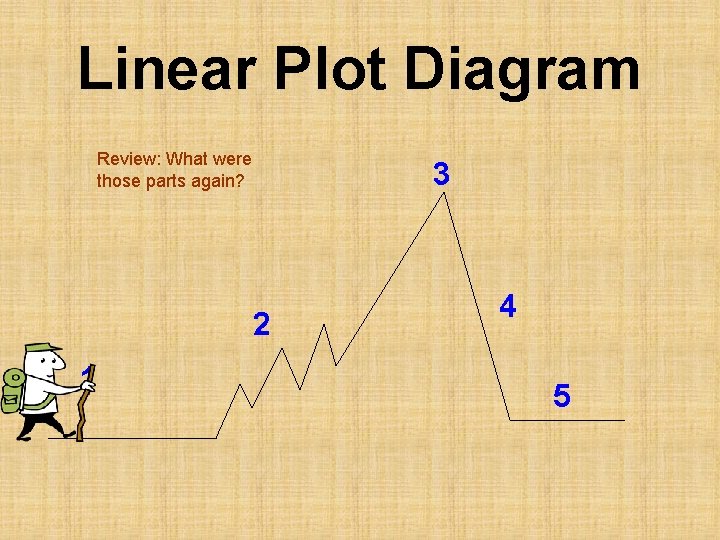 Linear Plot Diagram Review: What were those parts again? 3 2 1 4 5