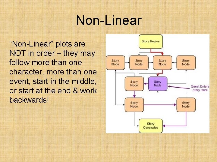 Non-Linear “Non-Linear” plots are NOT in order – they may follow more than one