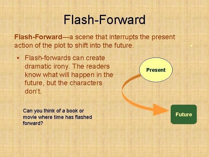 Flash-Forward—a scene that interrupts the present action of the plot to shift into the