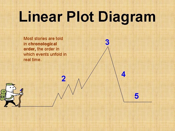 Linear Plot Diagram Most stories are told in chronological order, the order in which