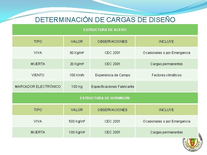 DETERMINACIÓN DE CARGAS DE DISEÑO ESTRUCTURA DE ACERO TIPO VALOR OBSERVACIONES INCLUYE VIVA 60