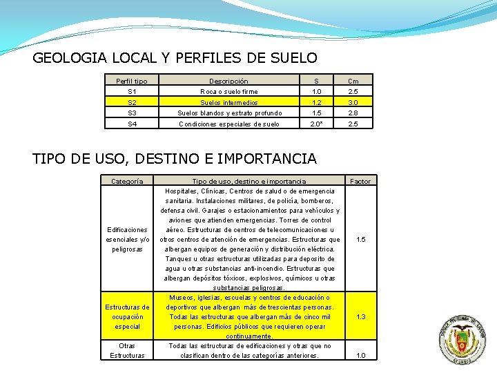 GEOLOGIA LOCAL Y PERFILES DE SUELO Perfil tipo Descripción S Cm S 1 Roca