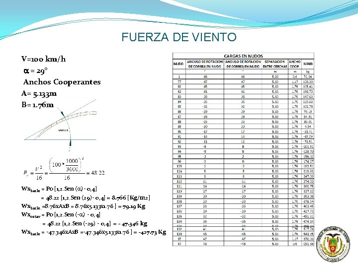 FUERZA DE VIENTO V=100 km/h = 29° Anchos Cooperantes A= 5. 133 m B=