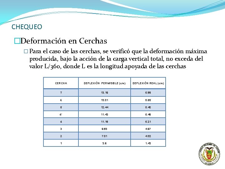 CHEQUEO �Deformación en Cerchas � Para el caso de las cerchas, se verificó que