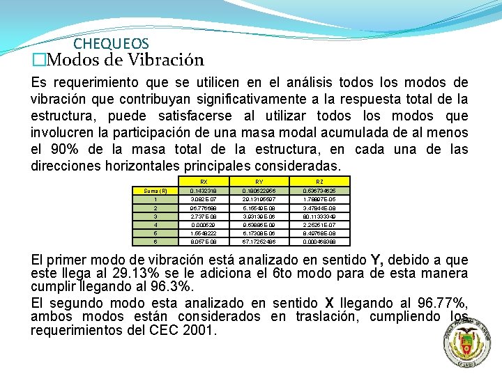 CHEQUEOS �Modos de Vibración Es requerimiento que se utilicen en el análisis todos los