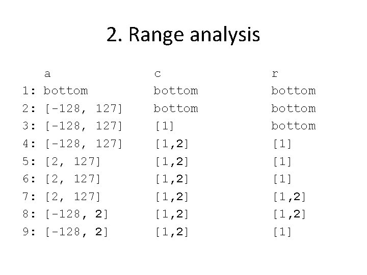 2. Range analysis 1: 2: 3: 4: 5: 6: 7: 8: 9: a bottom