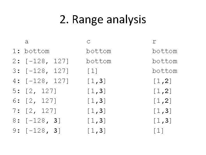 2. Range analysis 1: 2: 3: 4: 5: 6: 7: 8: 9: a bottom