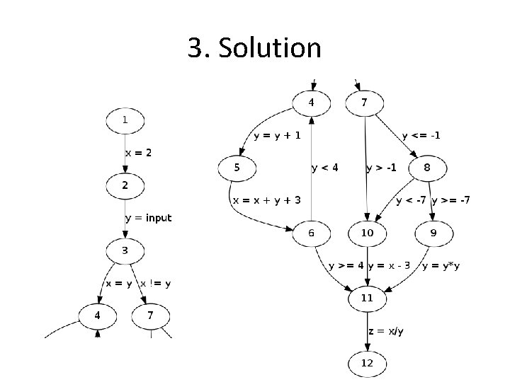 3. Solution 