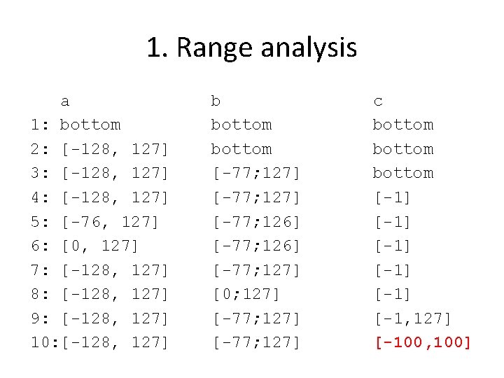 1. Range analysis a 1: bottom 2: [-128, 127] 3: [-128, 127] 4: [-128,